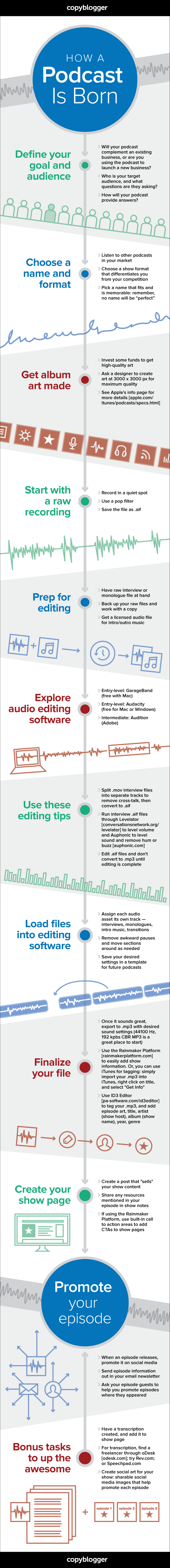 How to Start Your Own Podcast