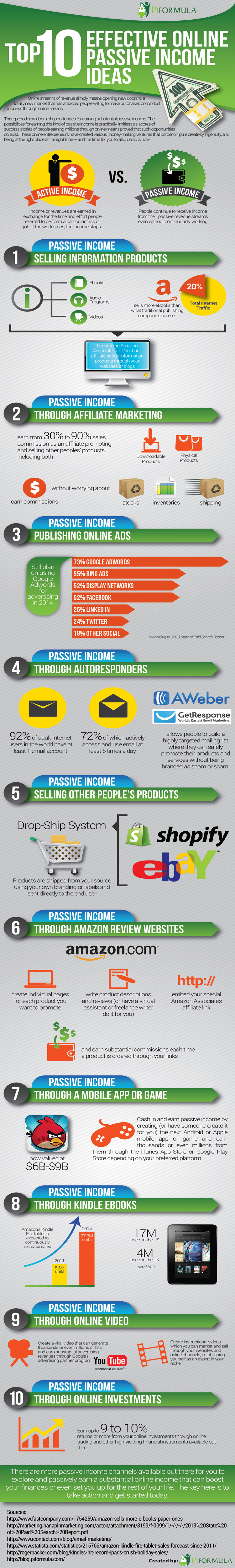 Passive income vs active income ways to make money online now