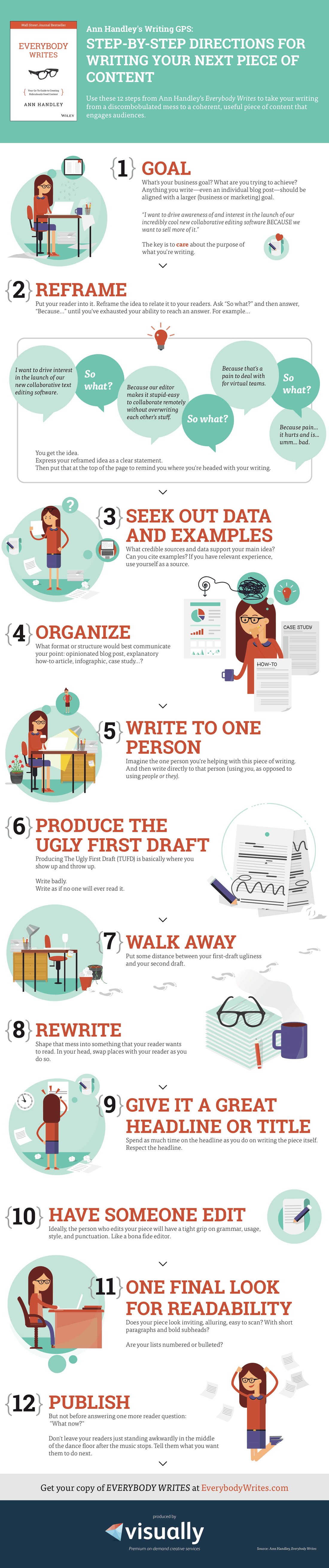 12 Steps to Writing Incredible Content