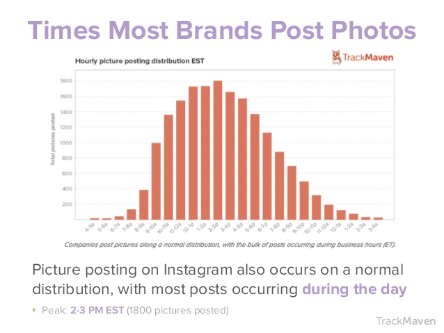 best times to post on instagram - best time to post on instagram for new followers