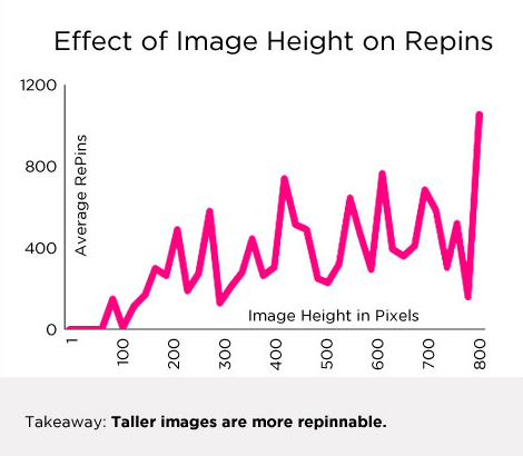 Best Image Height for Pinterest