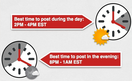 Best Times to Post on Pinterest