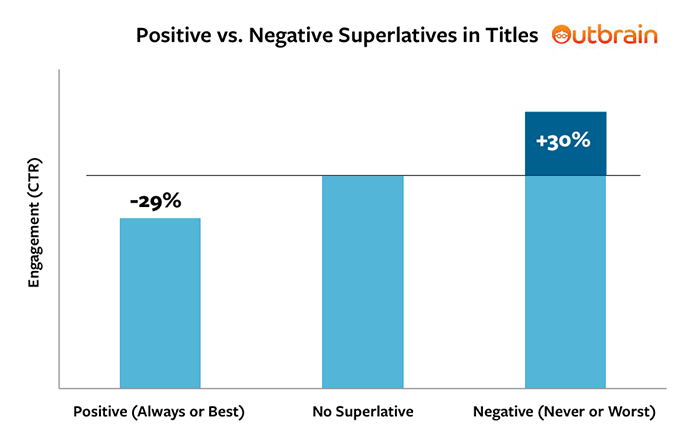 Blog Title Headline Graph Superlatives