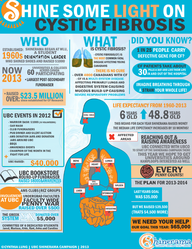 Cystic-Fibrosis