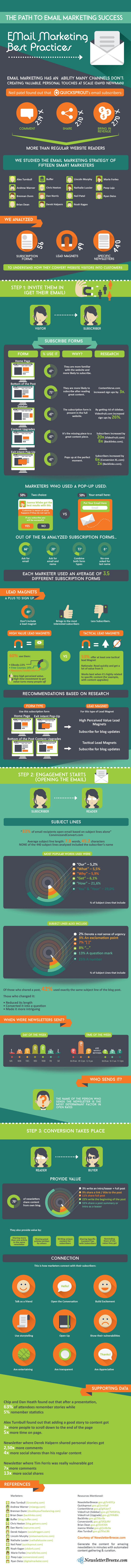 Email-Marketing-Tips