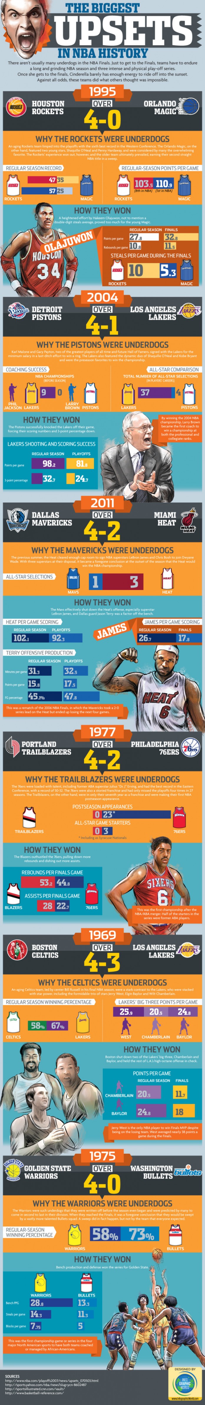 23 Terrific NBA Fan Demographics