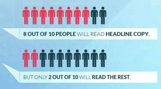 Percent of People that Read the Blog Headline