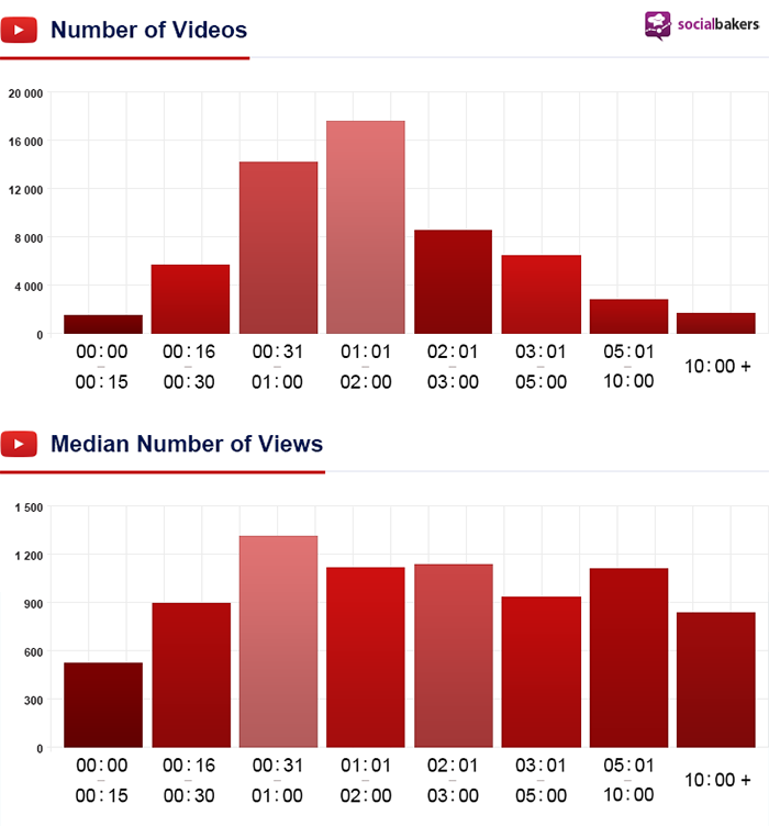 17 YouTube SEO Optimization Tips That Work Like Magic