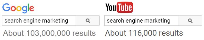 YouTube vs Google Search Rankings