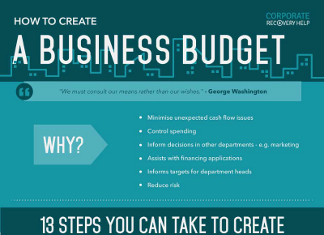 Business Startup Costs Calculator Templates 7 Free Docs Xlsx Pdf Business Budget Template Startup Business Plan Template Start Up Business