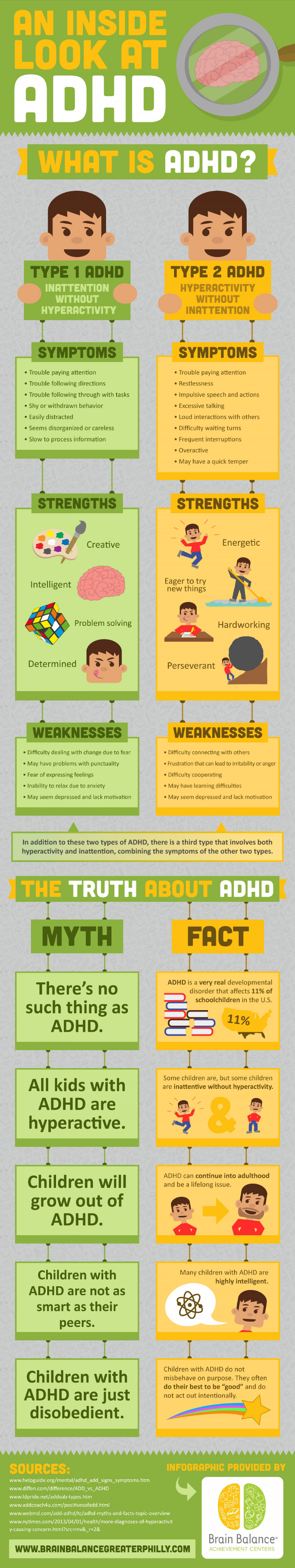 Adhd Infographic Ziqery