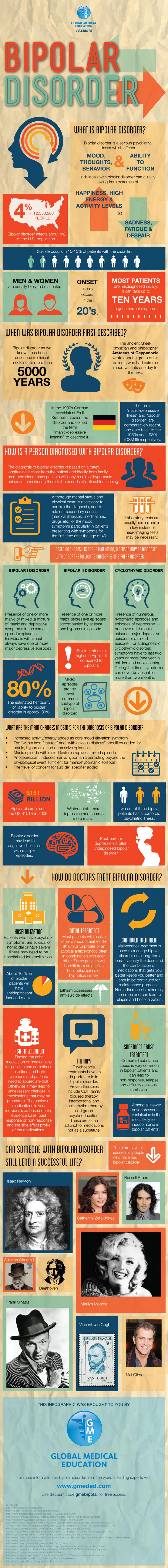 Bipolar Disorder Facts