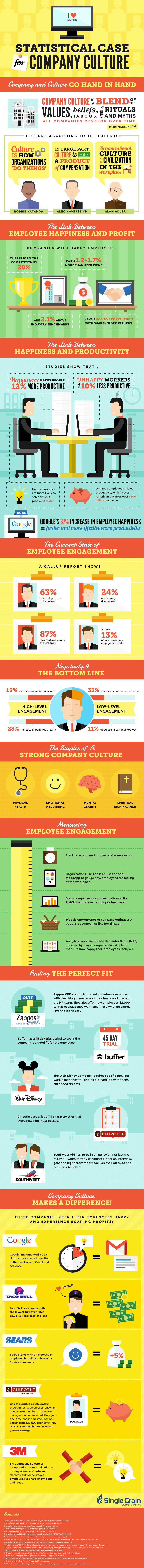 infographic definition of culture in business