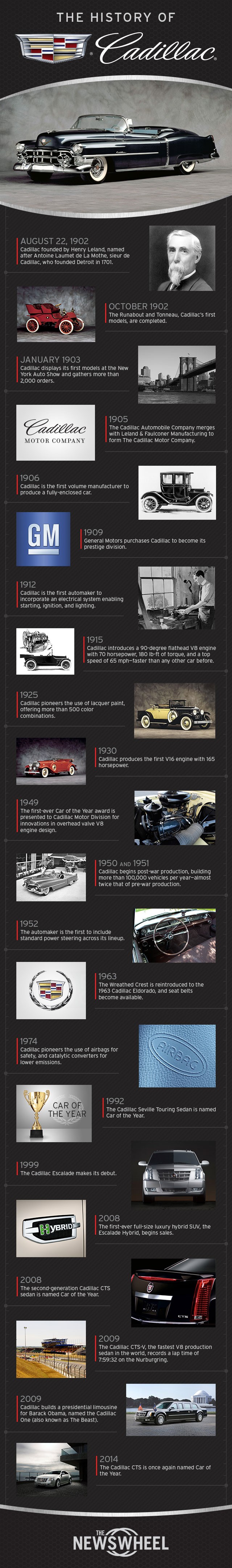 History of Cadillac