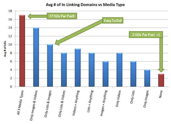 Inbound Backlinks Statistics