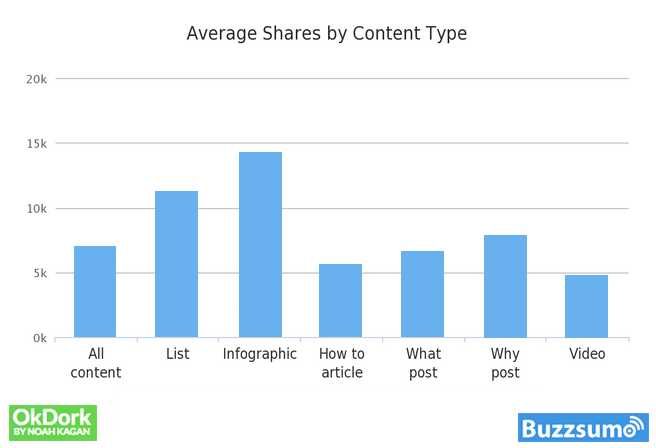 Most Backlinks Statistics Infographics