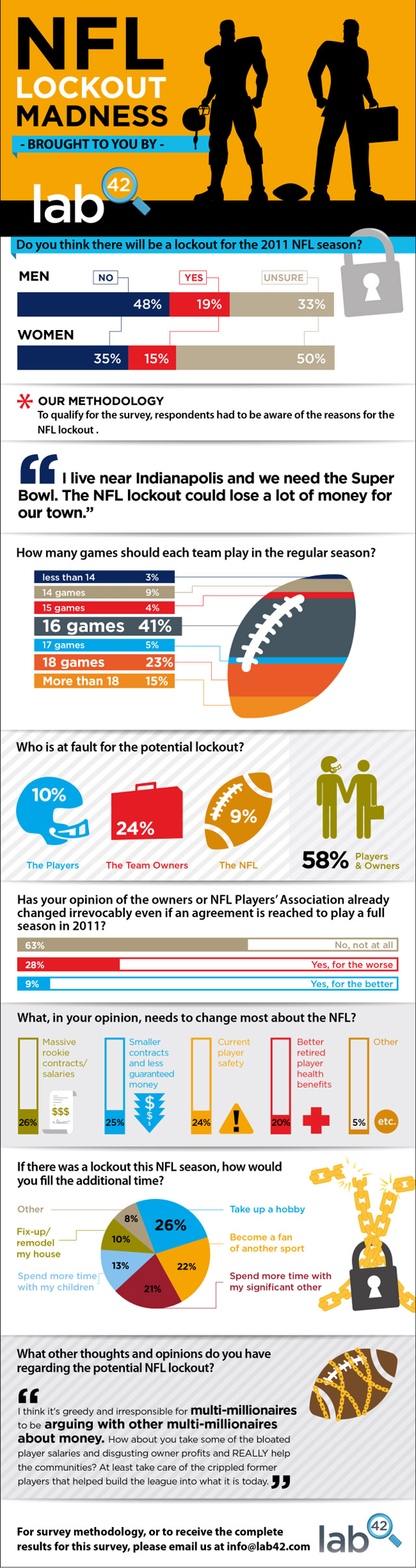 What percent of the deals nfl is black