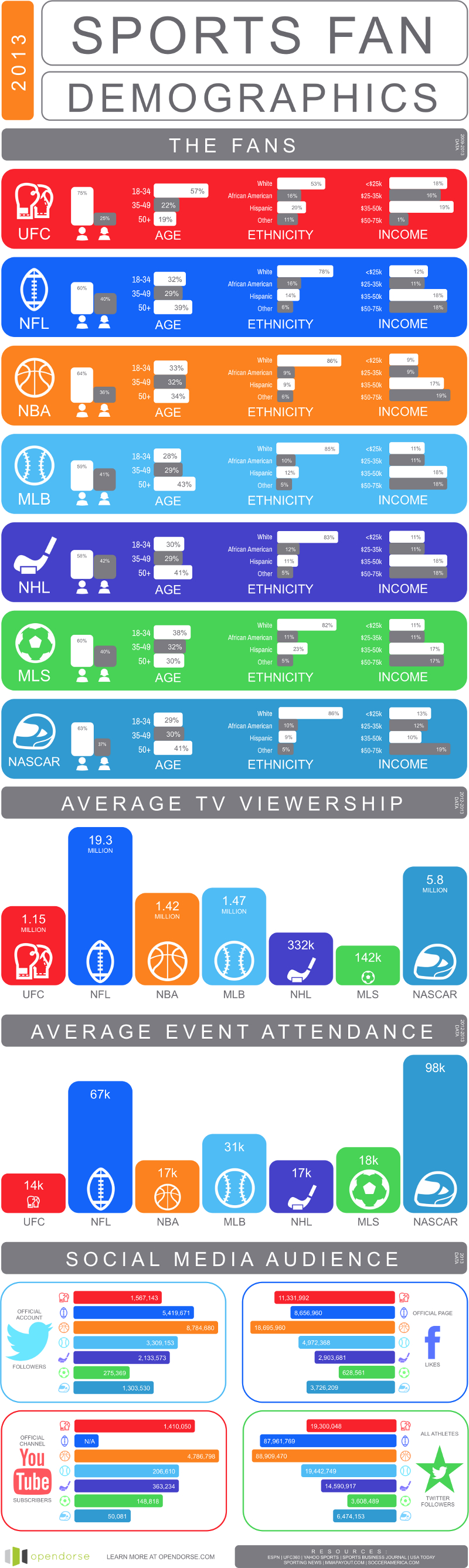 20+ National Football League Demographic And Financial Statistics