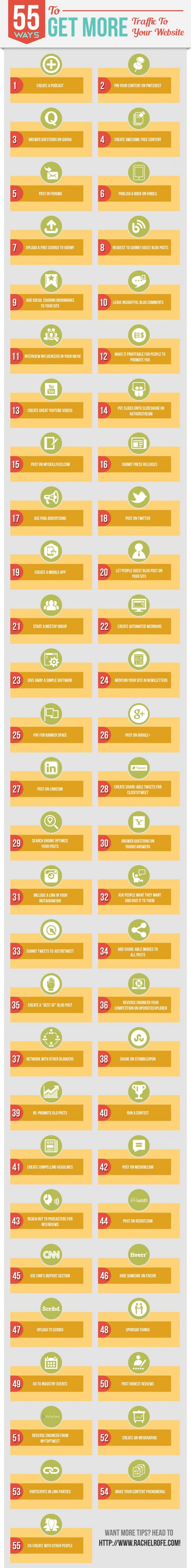 55 Ways to Get Targeted Website Traffic - BrandonGaille.com