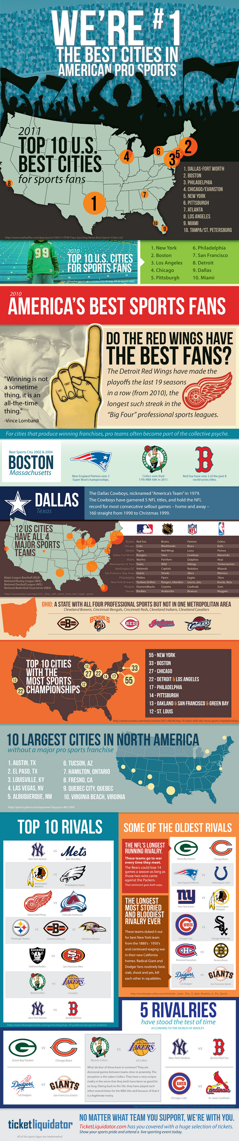 Best Sports Fans Cities