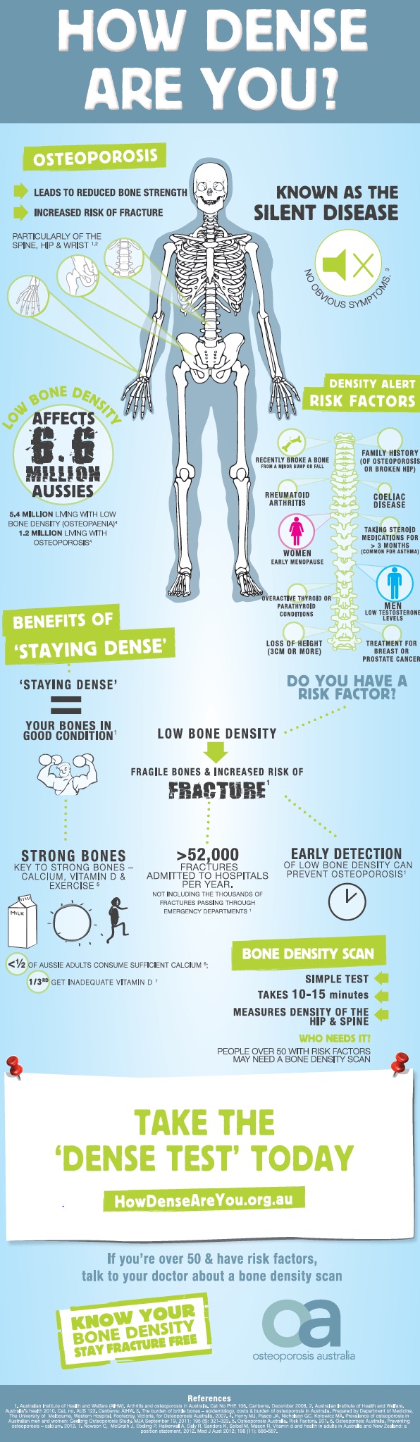 Bone-Density-Facts