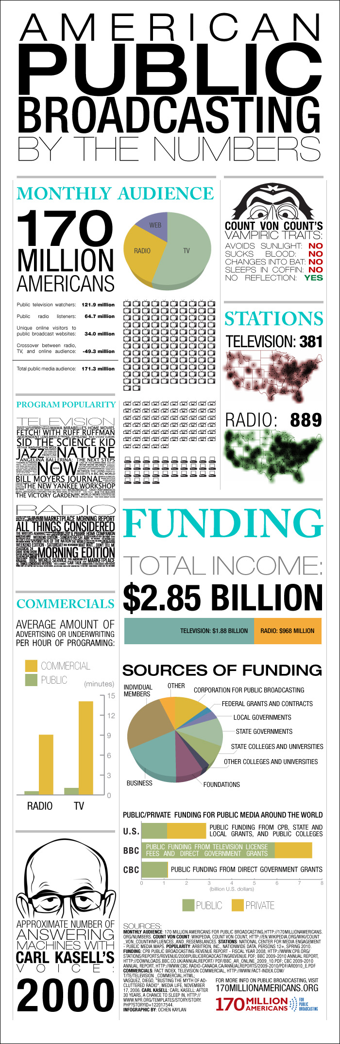 Broadcasting Trends