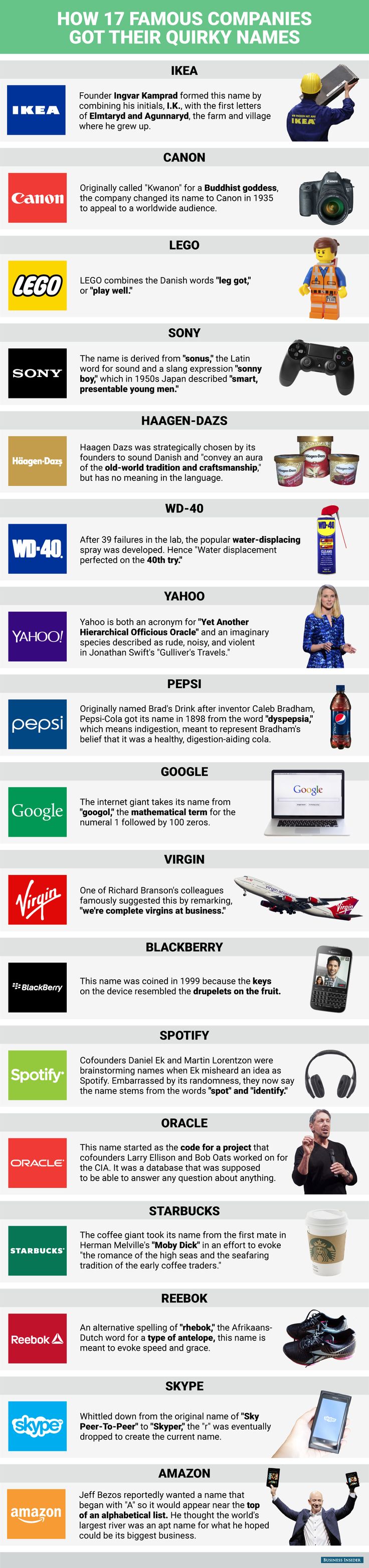 the-incredible-stories-behind-17-famous-company-names-brandongaille