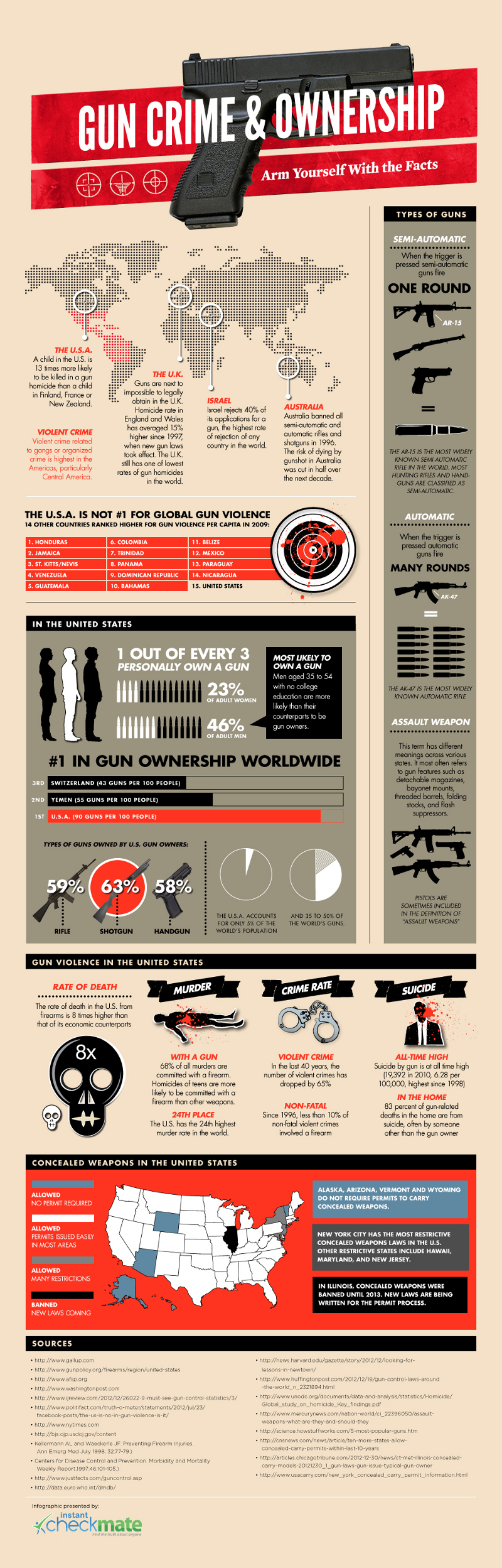 Gun Crime Ownership Statistics