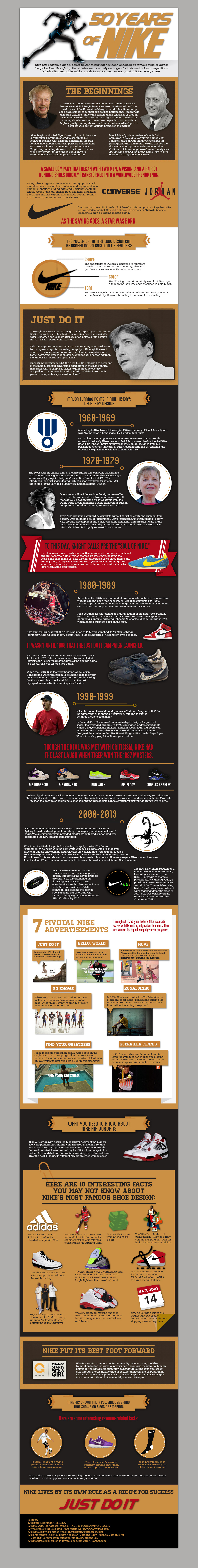 Nike History