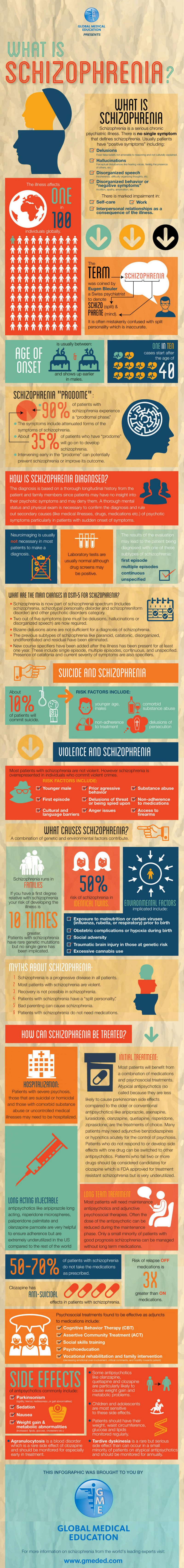 19 Compelling Demographics of Schizophrenia | BrandonGaille.com