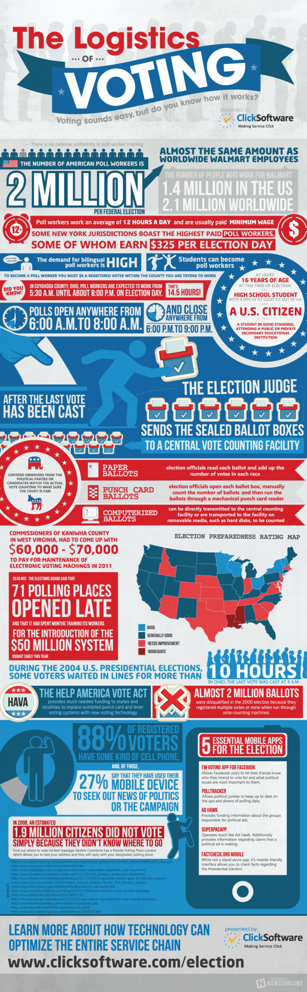 Voting Facts