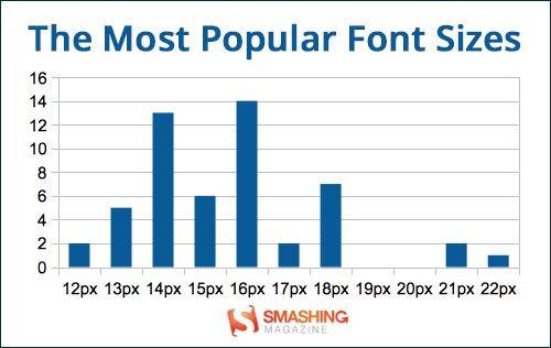 fonts