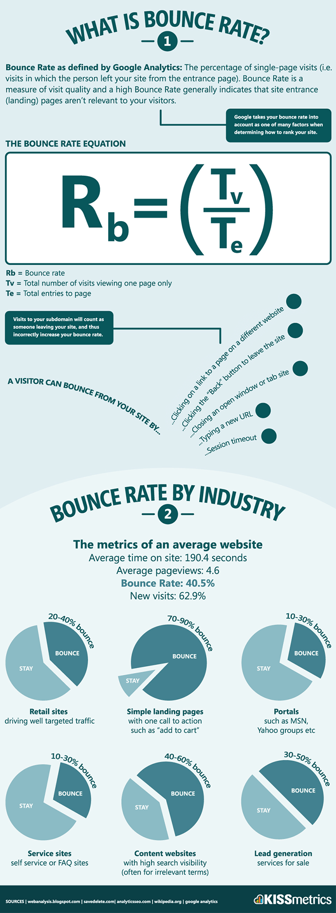 What is Bounce Rate