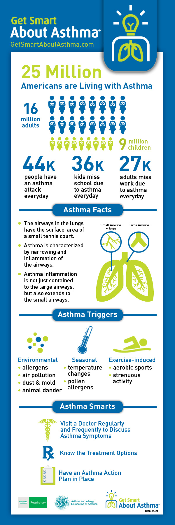 Asthma Facts