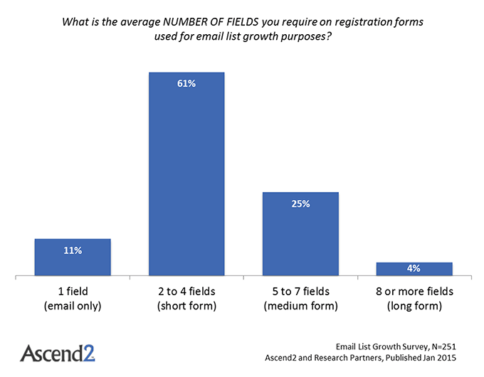 Average-Number-of-Fields-Email-List-Growth