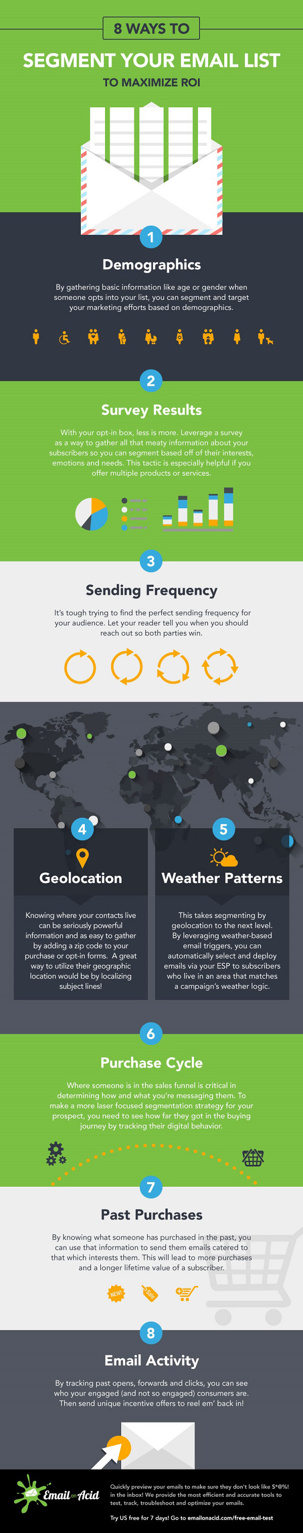 Email-List-Segmentation