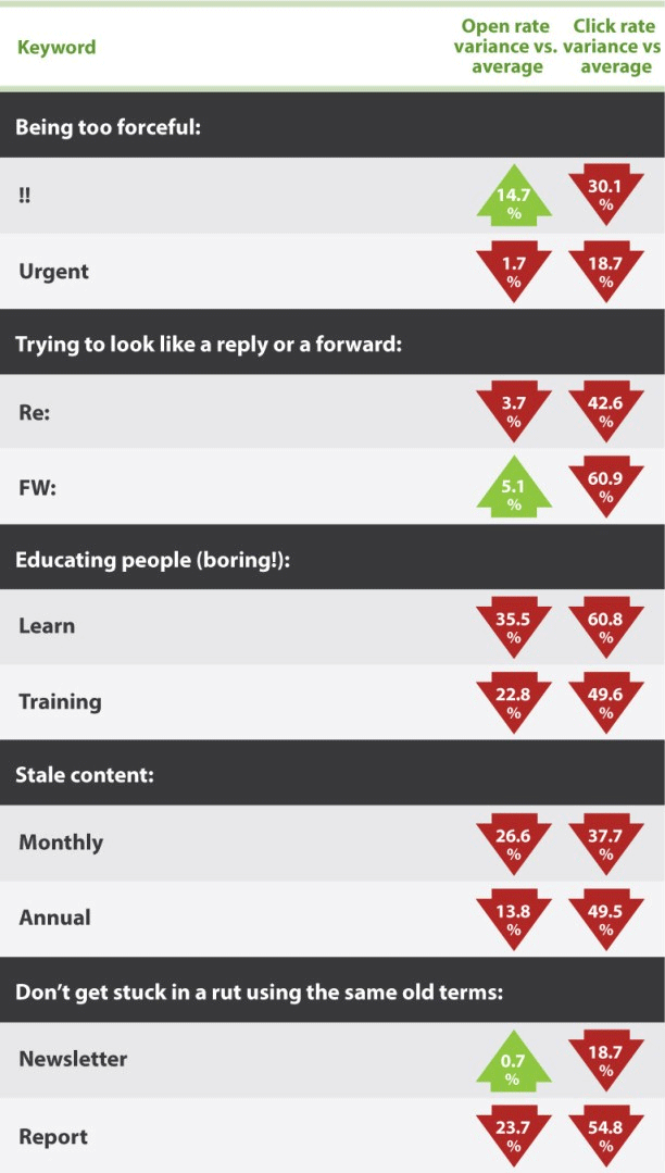 Reply-Forward-Subject-Line-Statistics