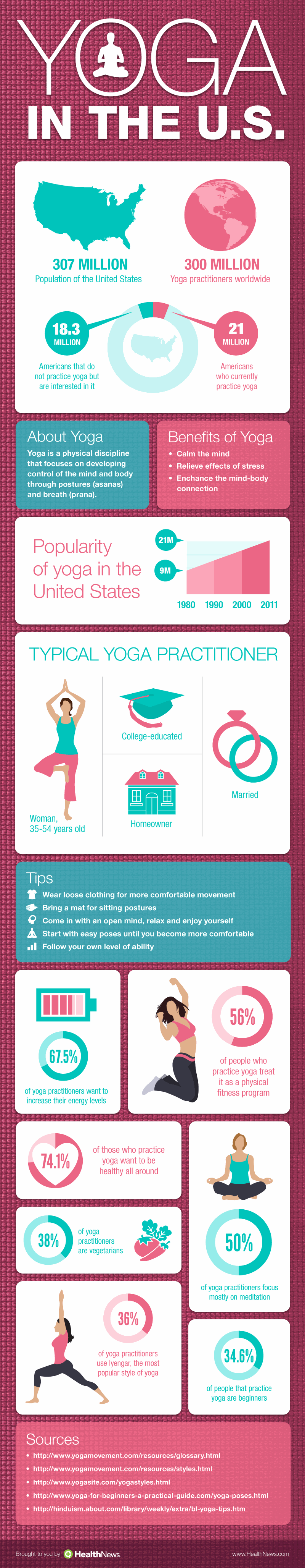 21 Staggering Yoga Demographics 