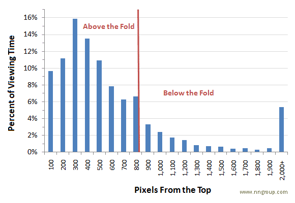 above-the-fold-pixels-statistics