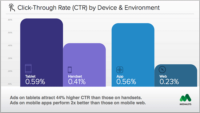 ad-ctr-tablets-vs-mobile