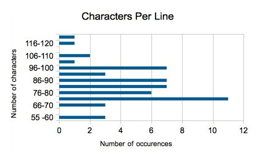 average-characters-per-line