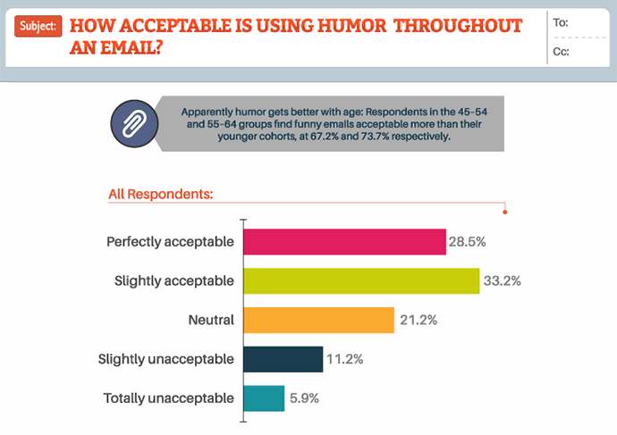 email-humor-statistics