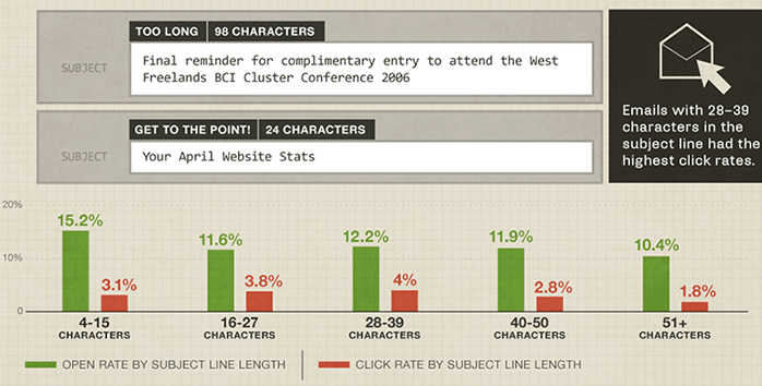 email-subject-line-length-statistics-characters