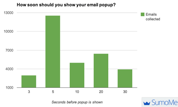 ideal-seconds-before-popup-optin-is-shown