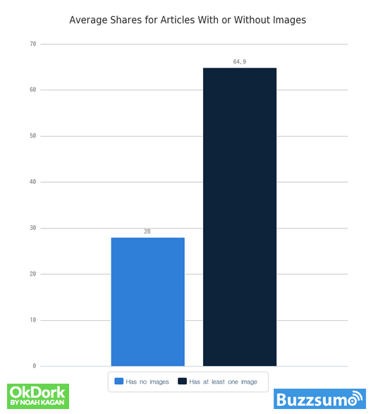 images-in-post-sharing-statistics