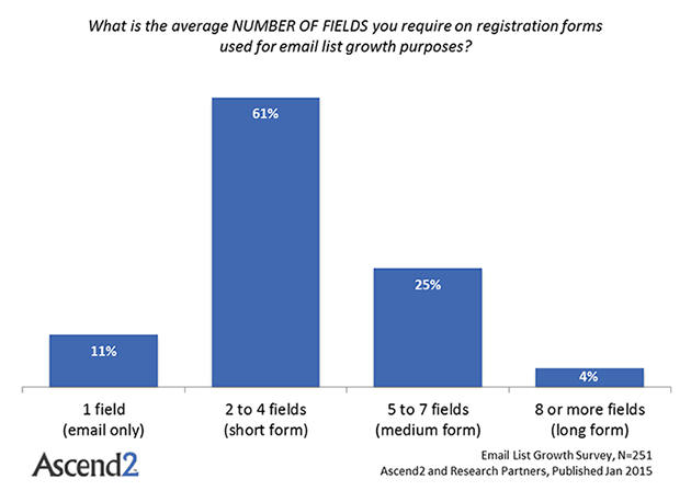 number-of-form-fields-email-optin-statistics