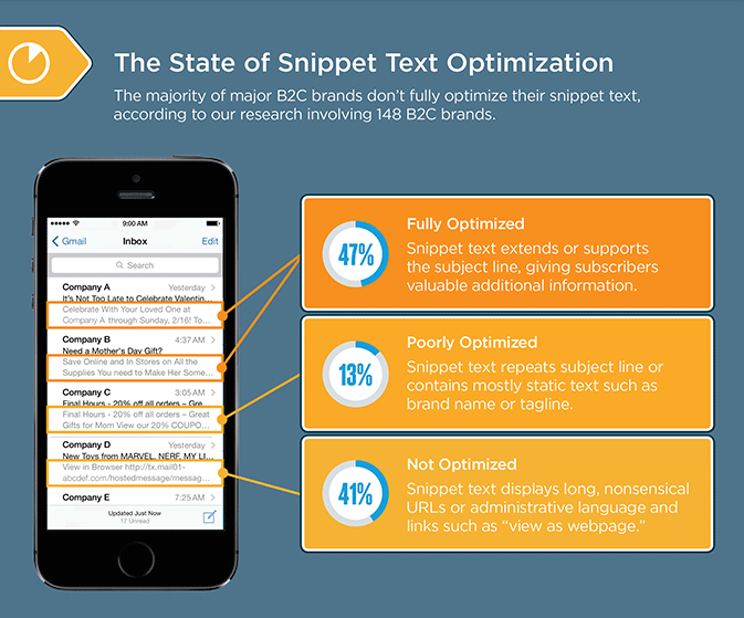 subject-line-snippet-text-preview-statistics