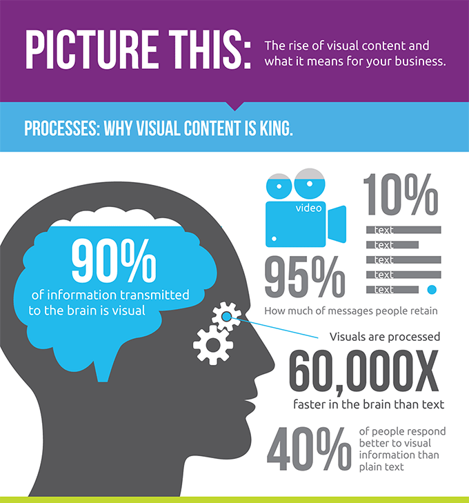 visual-content-stats