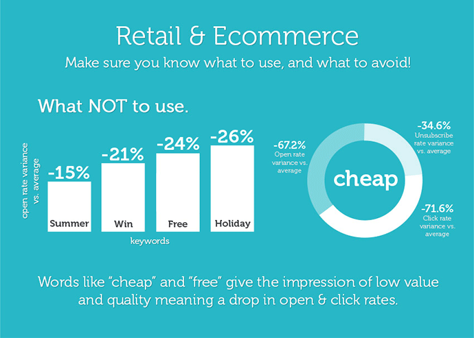 words-to-avoid-in-subject-lines