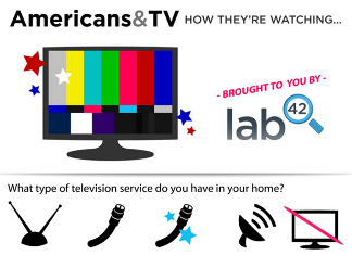 27 Intriguing TV Audience Demographics